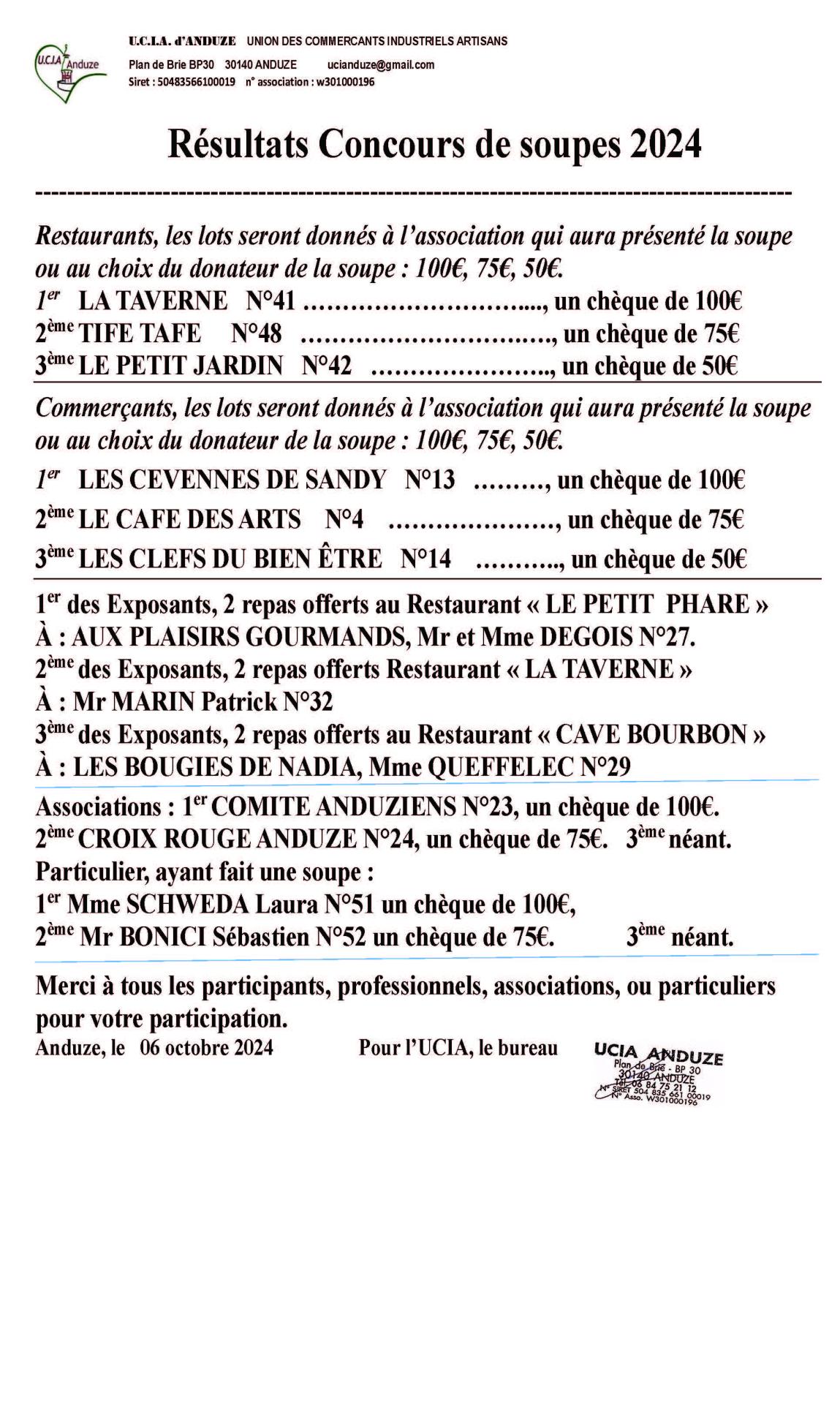 Resultats soupe chataigne 2024 avec numero